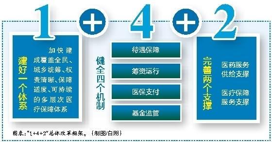 吉林最新西安医保套现的一些联系方式方法分析(最方便真实的吉林西安医保套现的一些联系方式怎么填方法)