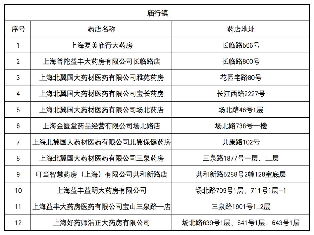吉林最新去药店直接说套医保卡方法分析(最方便真实的吉林什么药店愿意给你套医保卡方法)