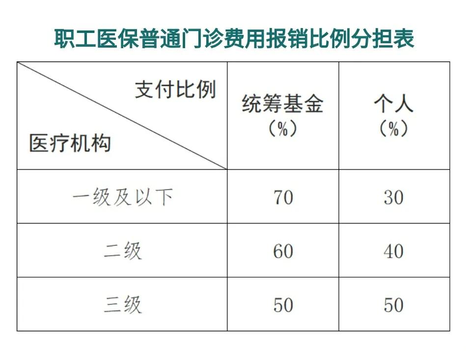 吉林最新医保卡每月打入多少钱方法分析(最方便真实的吉林北京医保卡每月打入多少钱方法)
