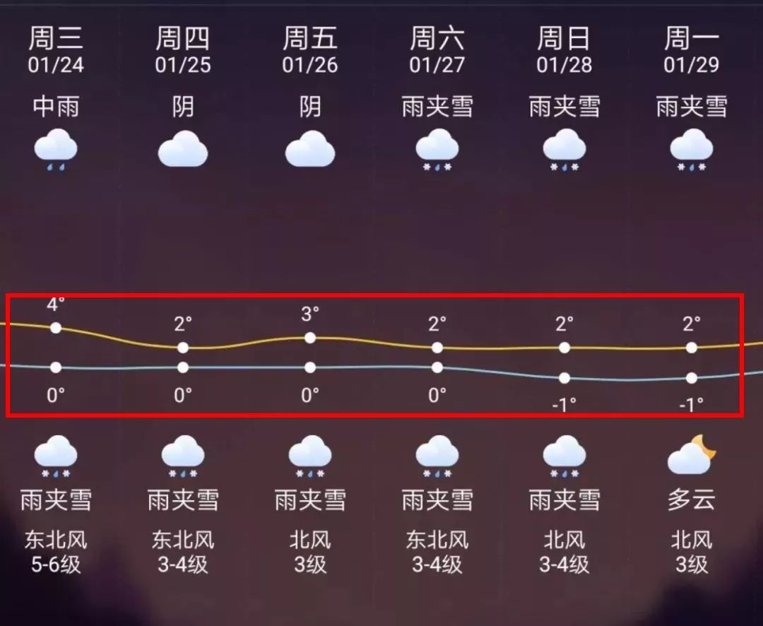 吉林最新上海24小时天气预报方法分析(最方便真实的吉林天气预报24小时详情软件方法)