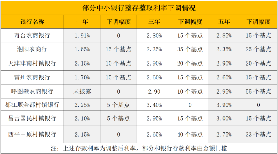 吉林最新亿联银行6%存款规则方法分析(最方便真实的吉林亿联银行的存款利息是多少方法)
