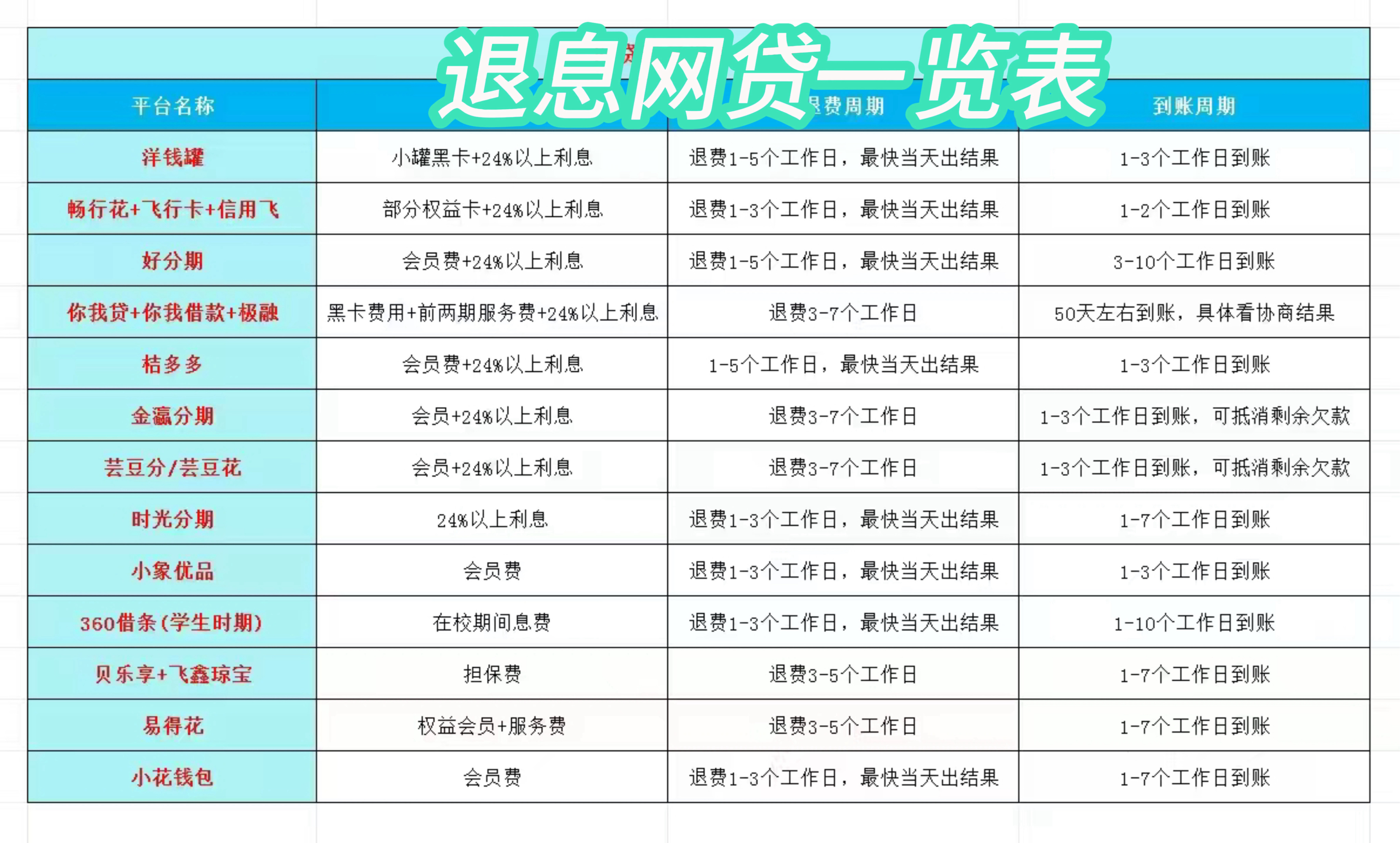 吉林最新贷款中介收20%服务费方法分析(最方便真实的吉林贷款中介服务费20个点违法吗方法)