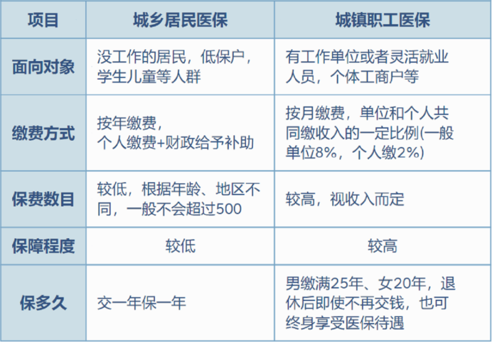 吉林最新灵活就业医保8%和5%区别方法分析(最方便真实的吉林灵活就业医保6%和9%的区别方法)