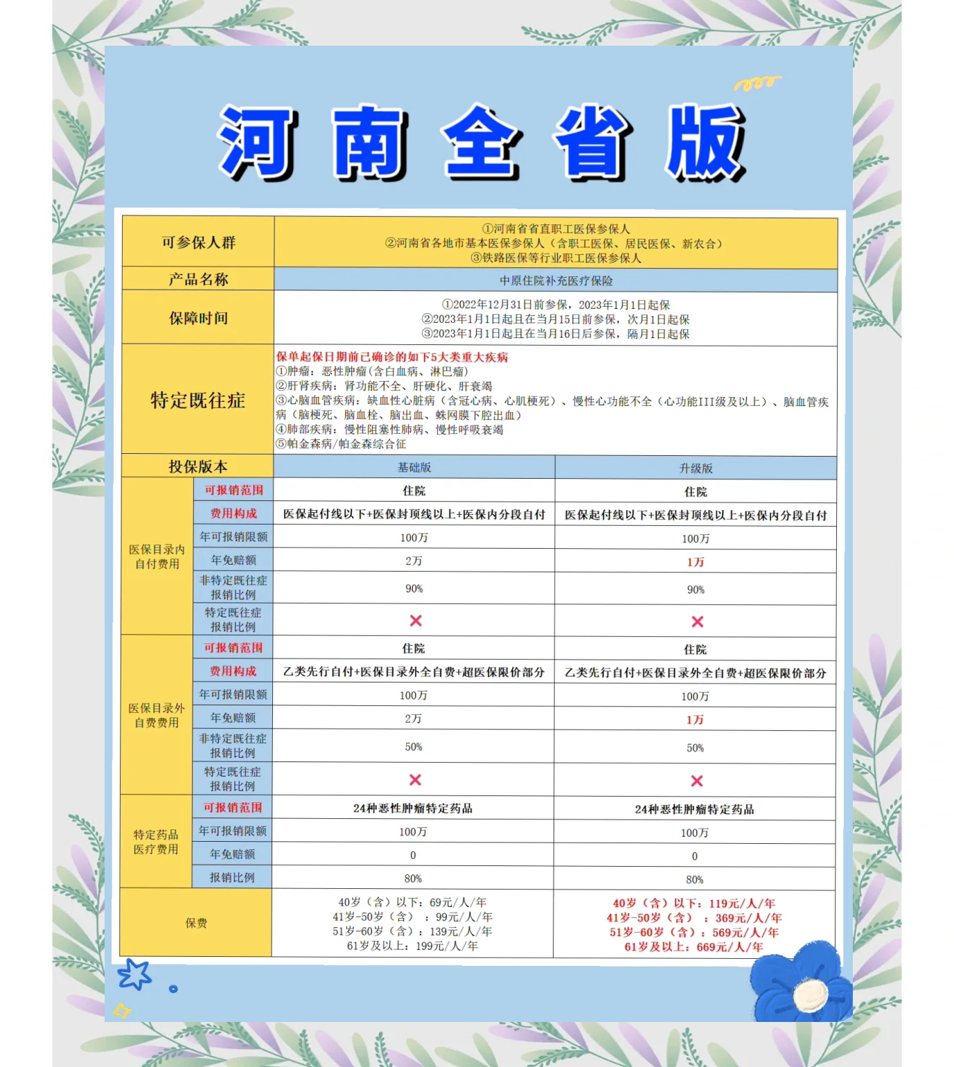 吉林最新城市惠民保障怎么取消方法分析(最方便真实的吉林如何取消惠民保自动续费方法)