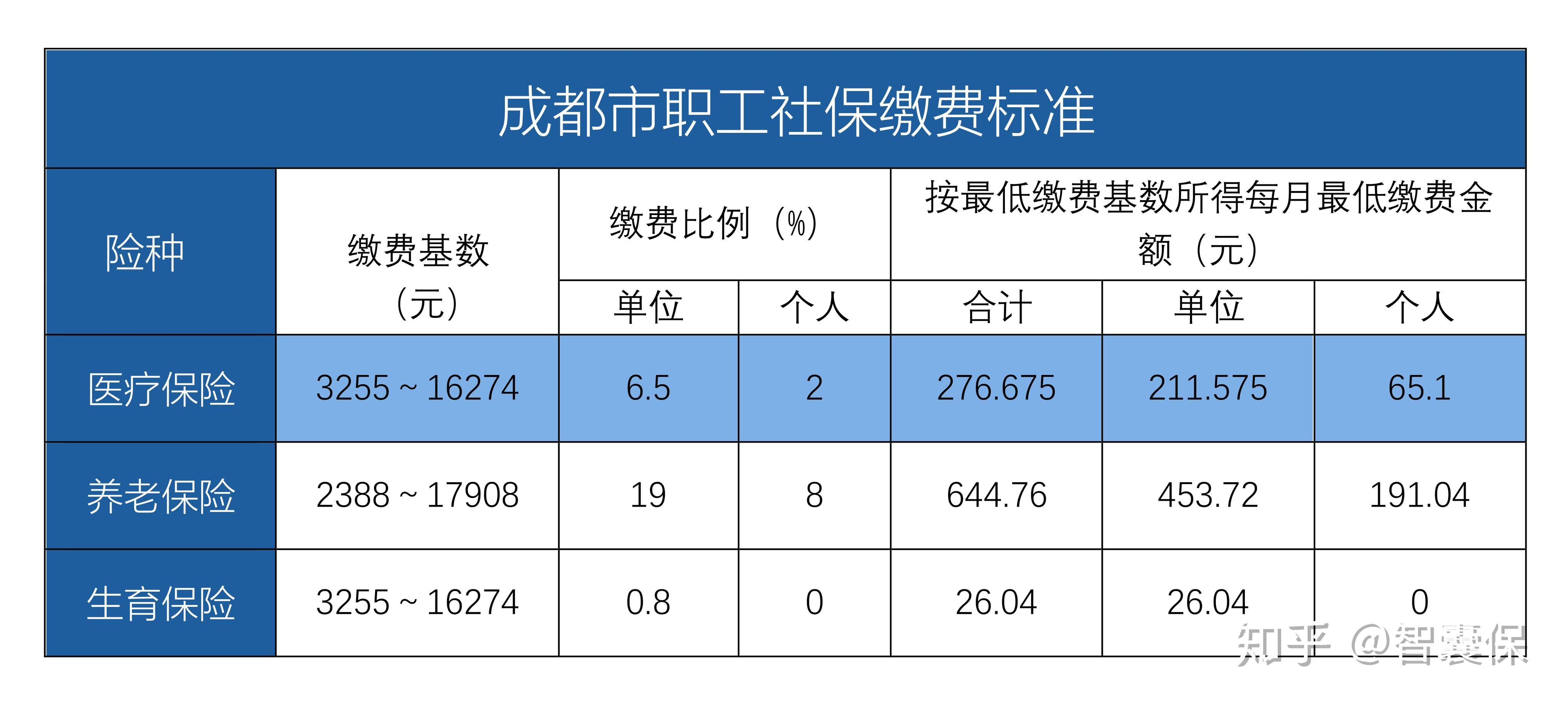吉林最新找中介10分钟提取医保成都方法分析(最方便真实的吉林成都中介提取公积金方法)